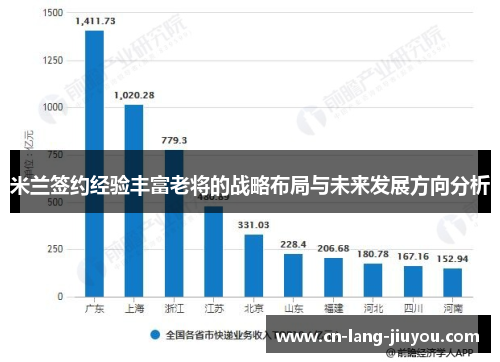 米兰签约经验丰富老将的战略布局与未来发展方向分析