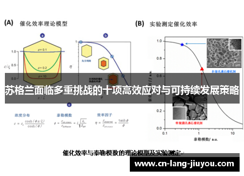 苏格兰面临多重挑战的十项高效应对与可持续发展策略