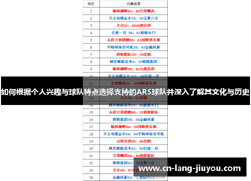 如何根据个人兴趣与球队特点选择支持的ARS球队并深入了解其文化与历史