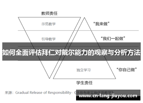 如何全面评估拜仁对戴尔能力的观察与分析方法