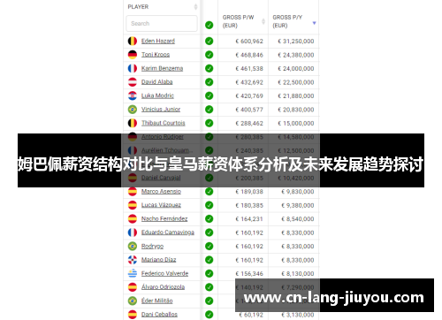 姆巴佩薪资结构对比与皇马薪资体系分析及未来发展趋势探讨