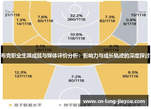 布克职业生涯成就与媒体评价分析：影响力与成长轨迹的深度探讨