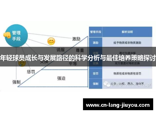 年轻球员成长与发展路径的科学分析与最佳培养策略探讨