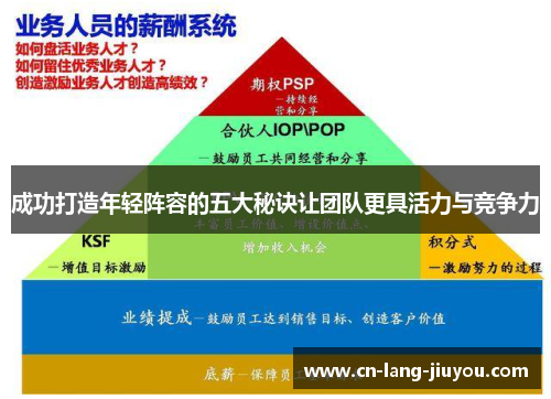 成功打造年轻阵容的五大秘诀让团队更具活力与竞争力