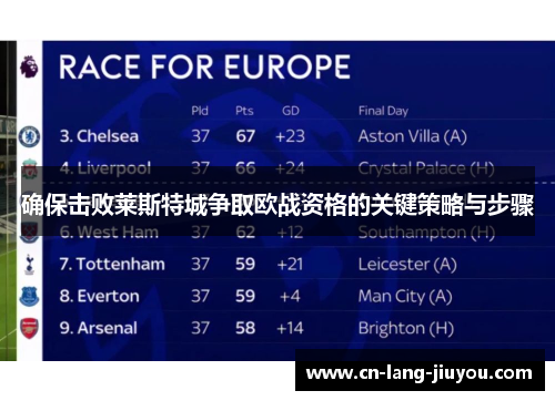 确保击败莱斯特城争取欧战资格的关键策略与步骤 确保击败莱斯特城争取欧战资格的关键策略与步骤