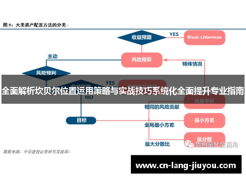 全面解析坎贝尔位置运用策略与实战技巧系统化全面提升专业指南 全面解析坎贝尔位置运用策略与实战技巧系统化全面提升专业指南