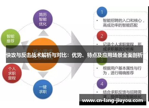 快攻与反击战术解析与对比:优势、特点及应用场景全面剖析 快攻与反击战术解析与对比:优势、特点及应用场景全面剖析