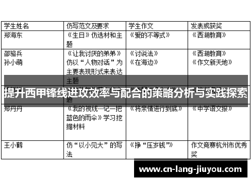 提升西甲锋线进攻效率与配合的策略分析与实践探索 提升西甲锋线进攻效率与配合的策略分析与实践探索