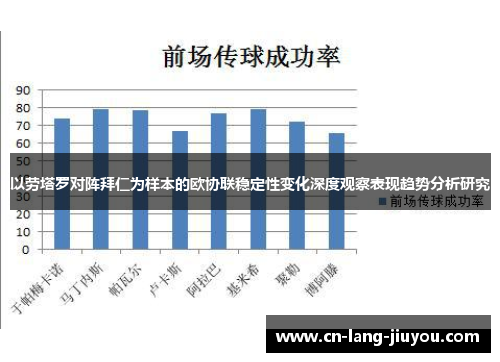 以劳塔罗对阵拜仁为样本的欧协联稳定性变化深度观察表现趋势分析研究 以劳塔罗对阵拜仁为样本的欧协联稳定性变化深度观察表现趋势分析研究