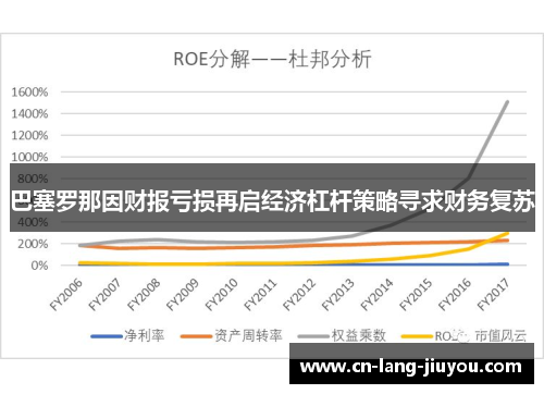 巴塞罗那因财报亏损再启经济杠杆策略寻求财务复苏 巴塞罗那因财报亏损再启经济杠杆策略寻求财务复苏