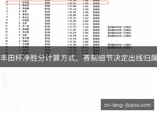 丰田杯净胜分计算方式，赛制细节决定出线归属